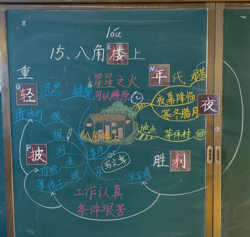课堂板书底层能力思维导图示例