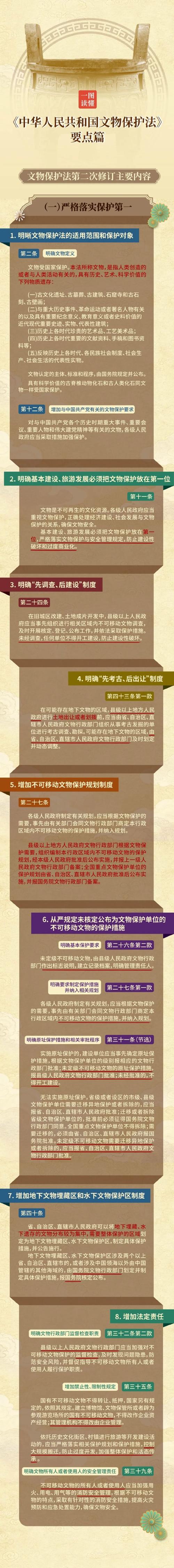 中华人民共和国文物保护法正式文本实拍