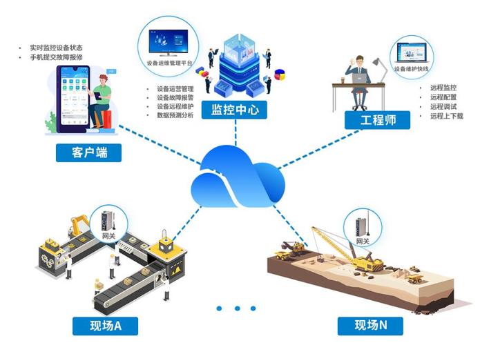 高校机械实训中心智能产线运维管控平台原型图