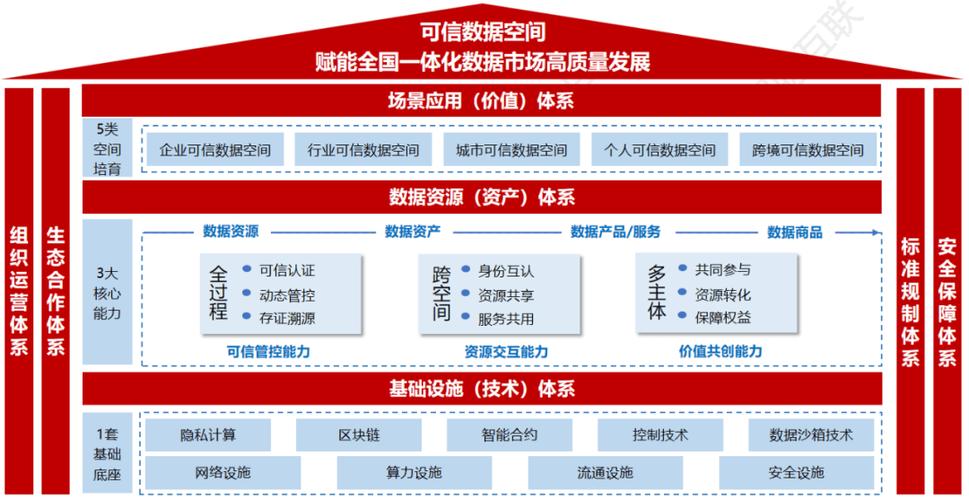 内容可信度建设的常见误区
