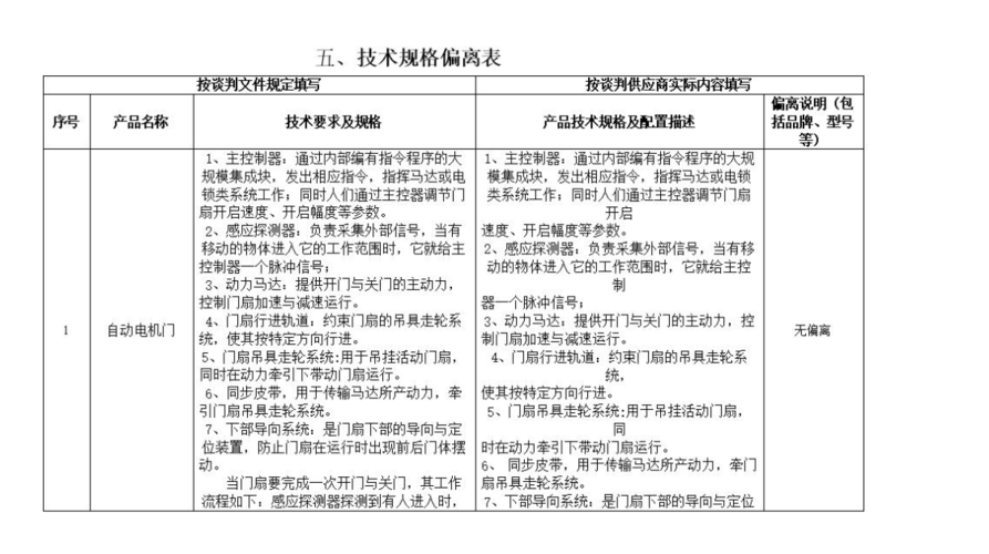 技术价值评估常见误区对比表