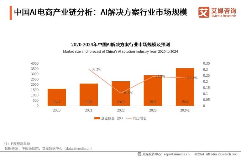 全球供应链攻击事件数量趋势图2020-2024