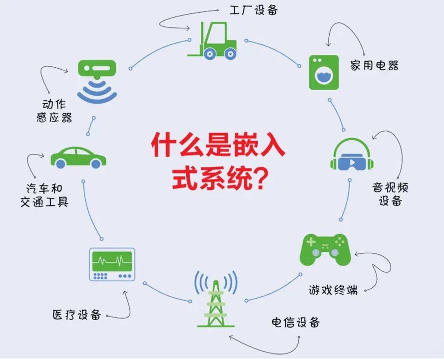 工业互联网落地，嵌入式系统是绕不开的基础