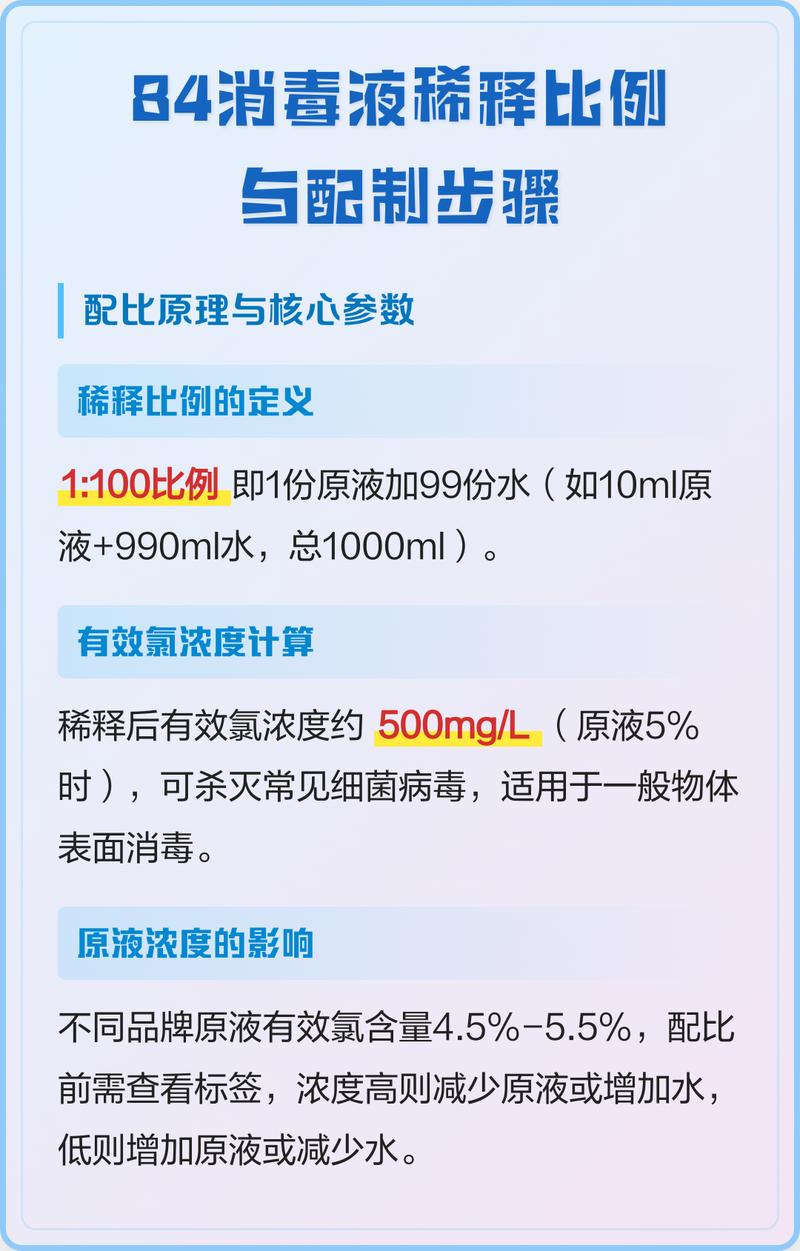 居家消毒液稀释比例说明示意图