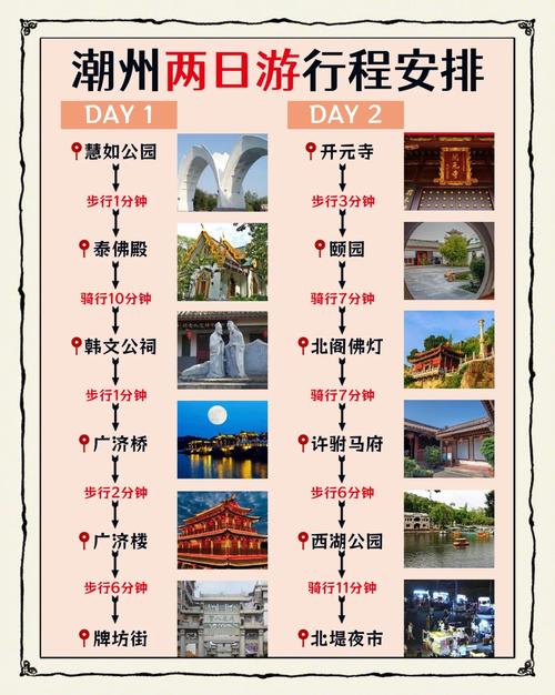 潮州适合闺蜜出游打卡地的实操避坑