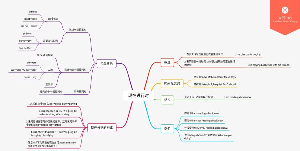 初中英语现在进行时结构课堂板书