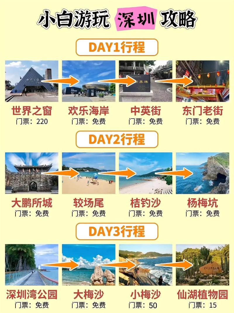 三、深度游玩指南