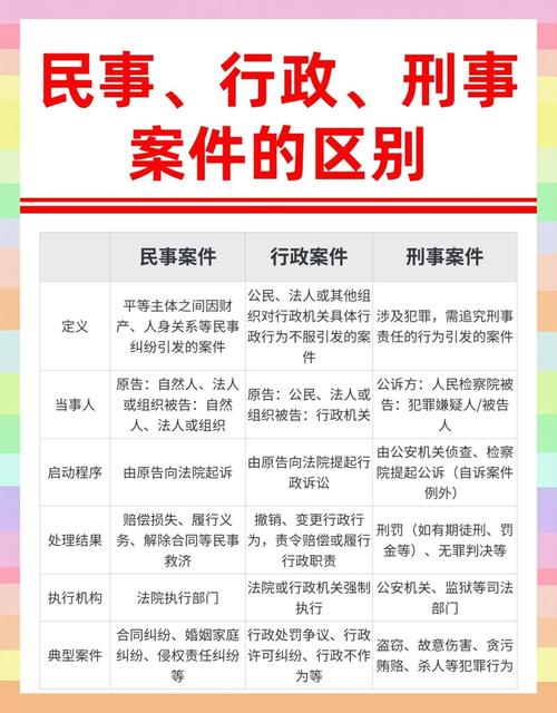 相同案情不同判决，核心区别在哪