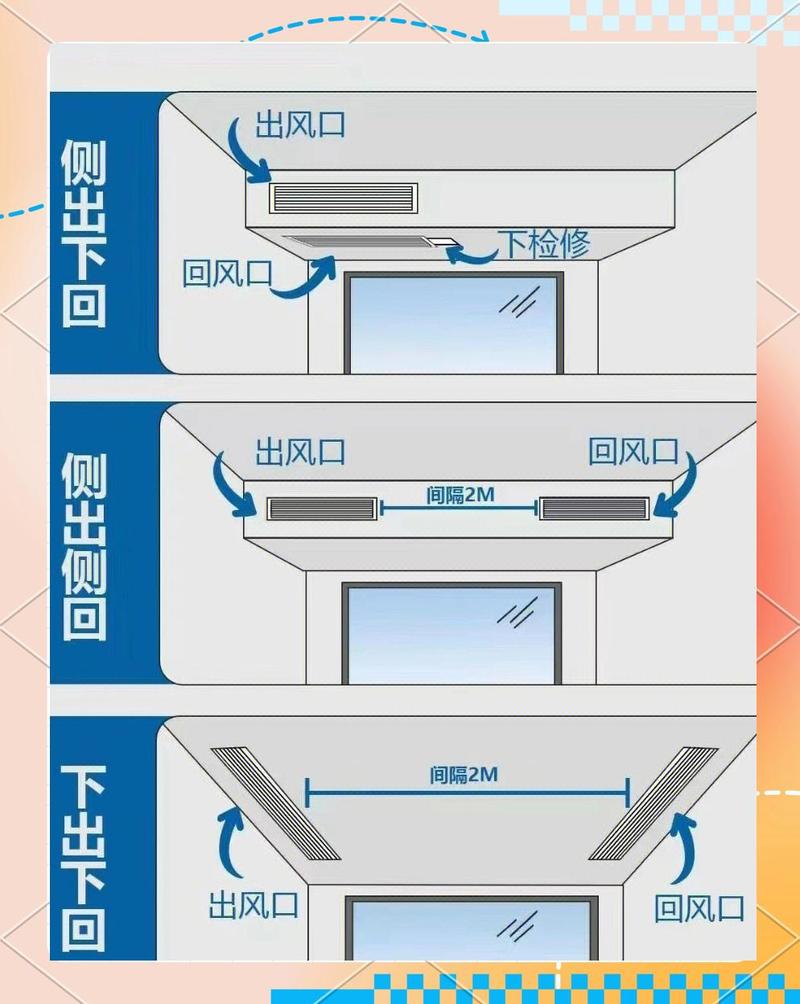 三伏天客厅空调出风口正确朝向示意图