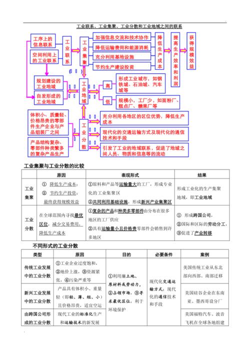 传统集中式大工厂 工业分散 对比