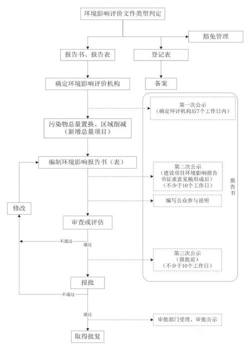 环境绩效评价：别再把它当应付监管的纸面游戏