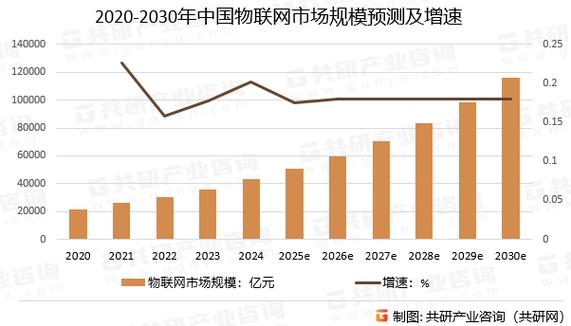 2026年中国智慧园区物联网项目中标价格对比表