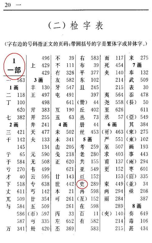 新华字典部首检字表实拍