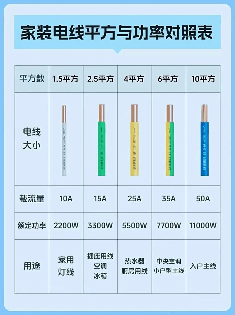 装修工人展示不同规格电线对比