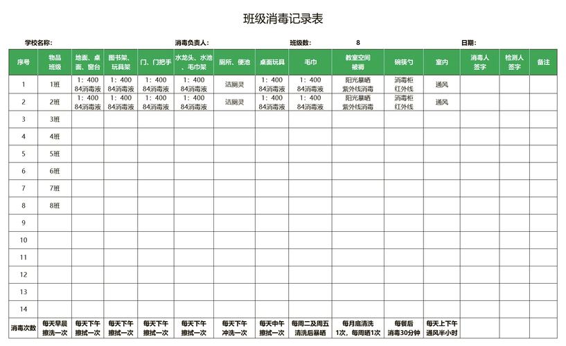 不同宠物消毒场景分类参考表