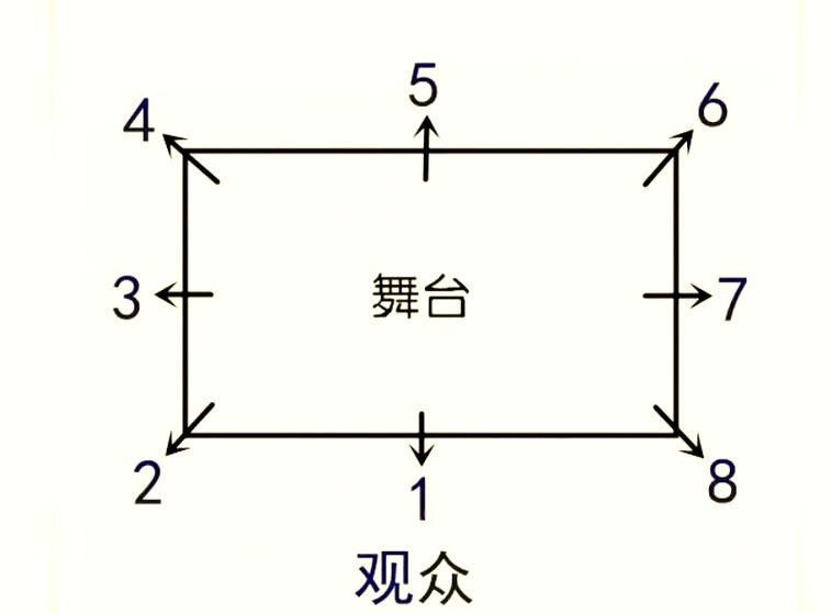 杂技演出舞台编排走位示意图
