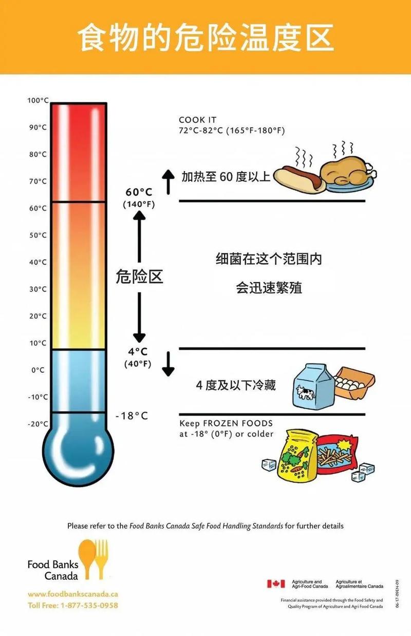 剩餐复热温度安全范围示意图