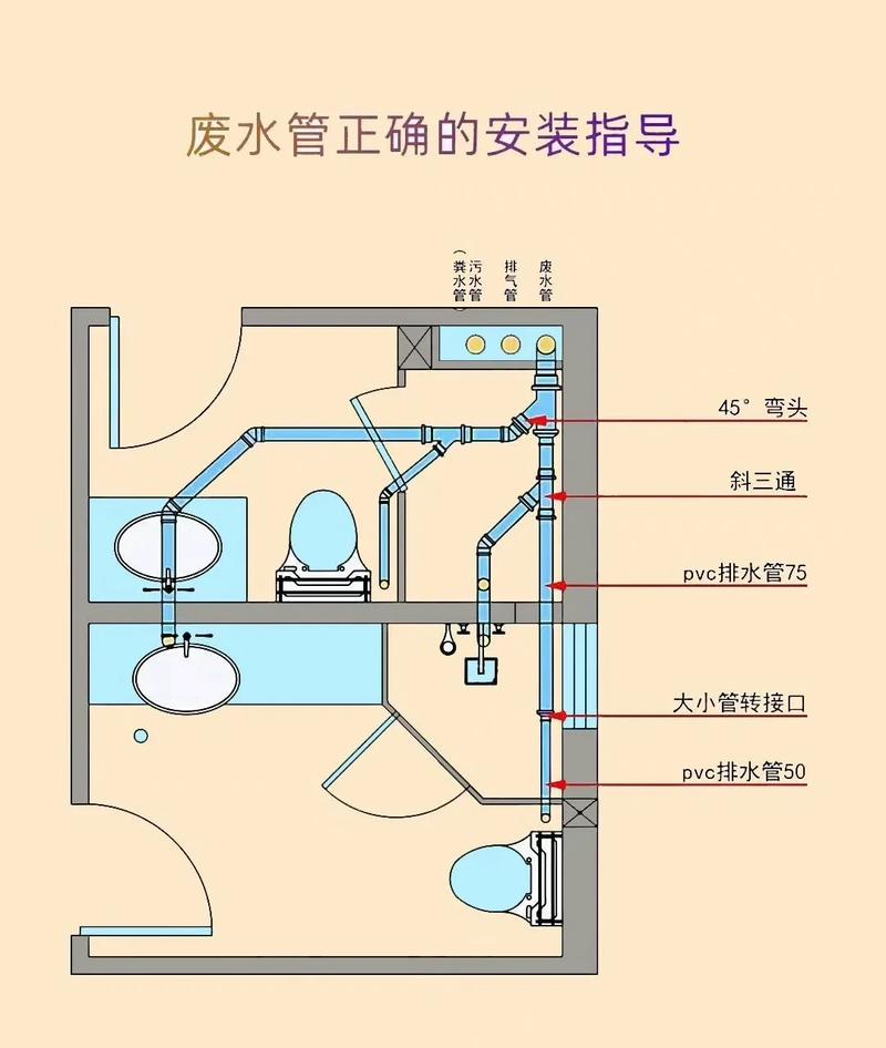 卫生间洗手盆墙排地排管道示意图