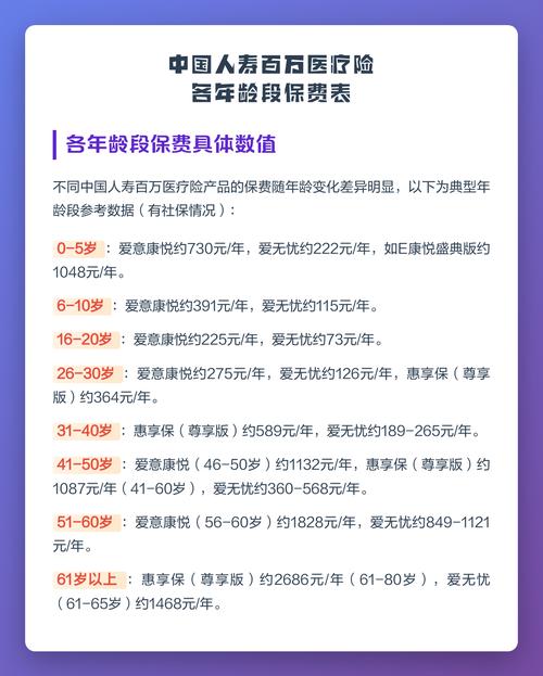 30岁男性100万定寿险不同缴费方式保费测算表