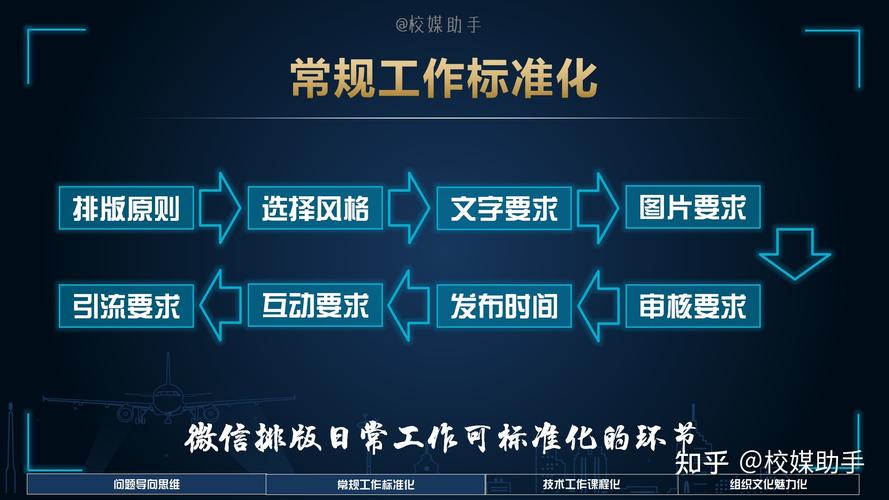 不同团队，标准化设计规范的打开方式完全不同
