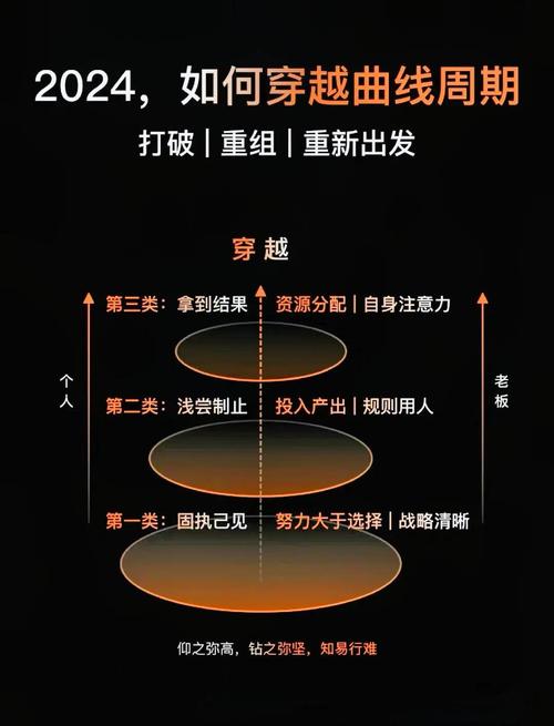 能穿越周期的择业价值，从来都是这几样