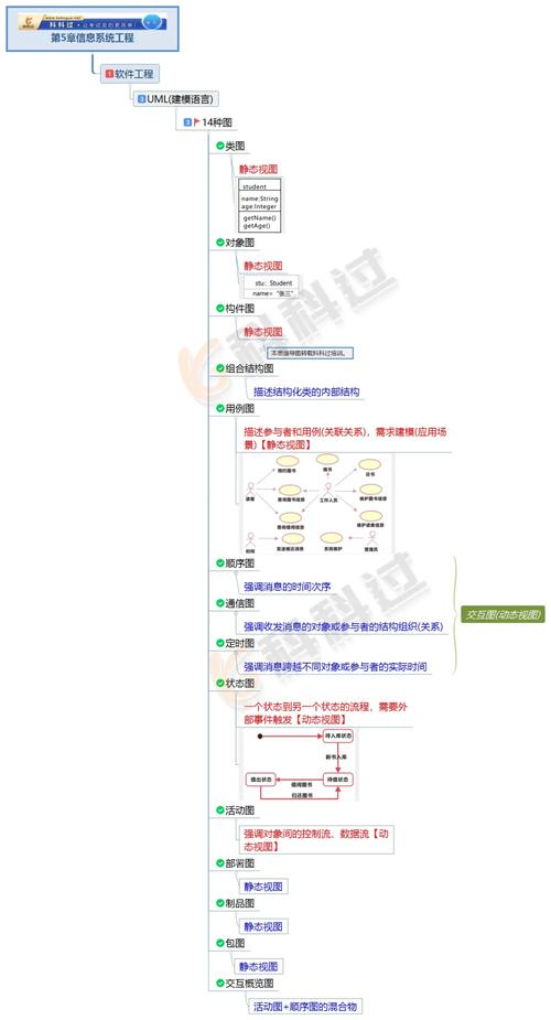 软件层面的顺序和语义:更隐蔽的坑