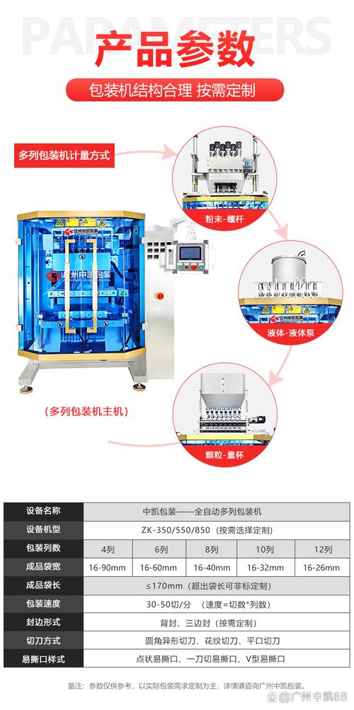 包装机快速智能换型调试效果对比图