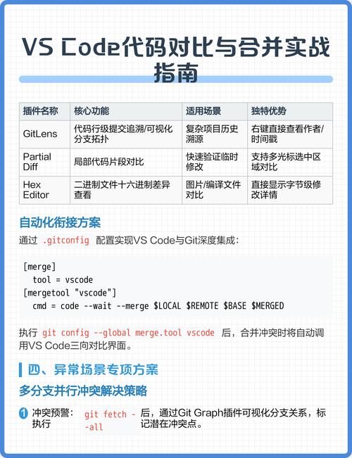 传统多分支代码合并冲突对比图