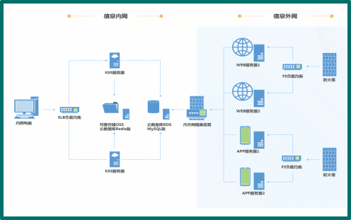 生产资源动态智能调配调度平台资源动态建模架构图