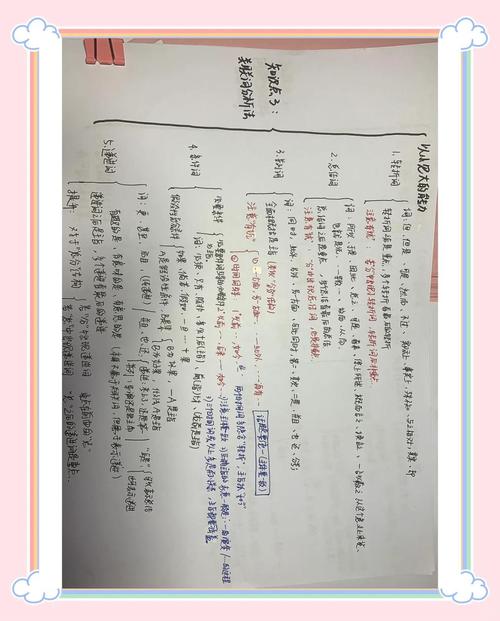 咨询岗case分析框架手写备考笔记