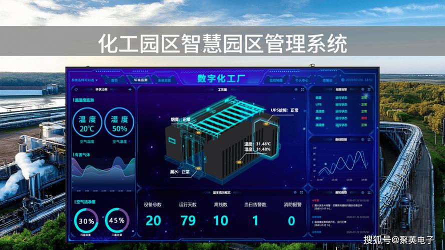 化工园区多能互补梯级利用数字管控平台界面