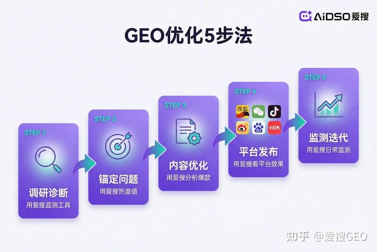 品牌GEO优化全流程落地步骤图