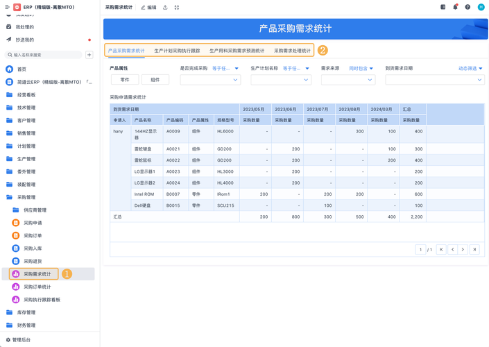 工业电商MRO品类线上采购平台后台界面