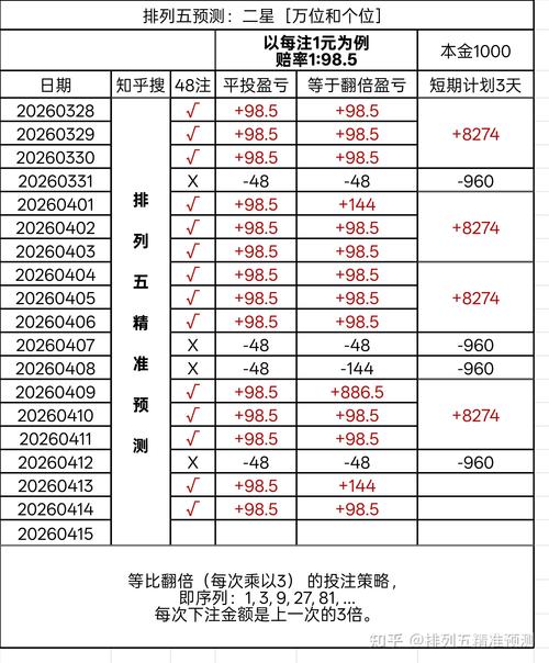 五、短期变化,长期赌局