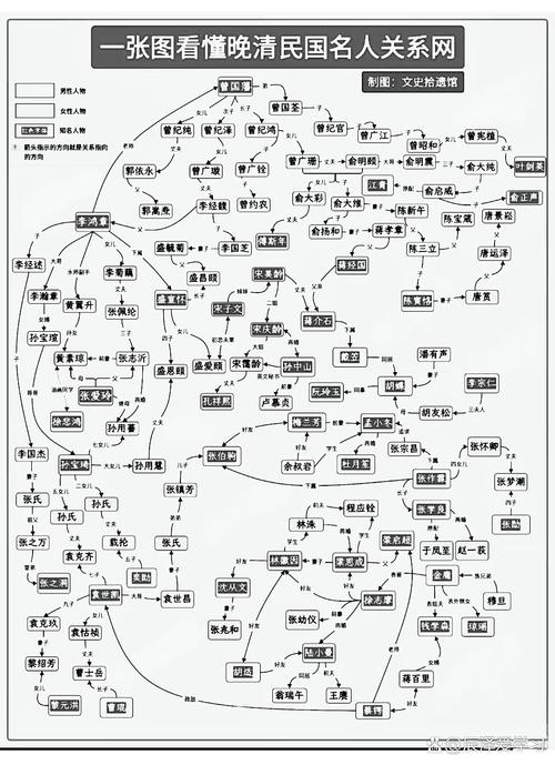 知识图谱民国南京照相馆关系连线图