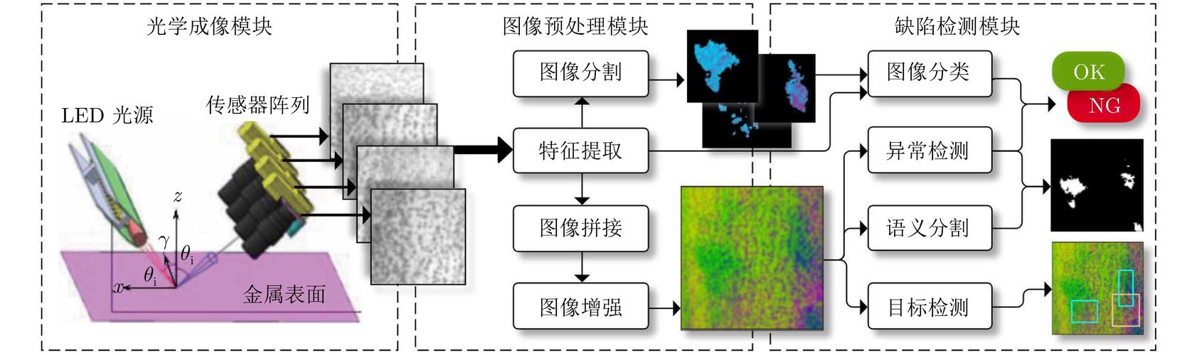 工业计算机视觉缺陷标注样本示例