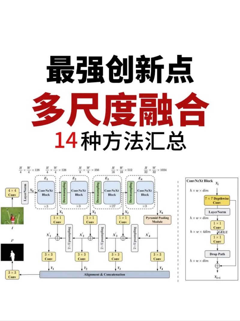 创新绩效测量：别再用老掉牙的KPI糊弄人了
