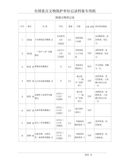 国有博物馆馆藏文物登记合规台账实拍