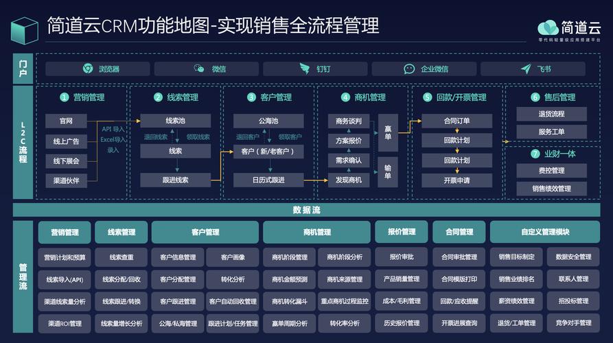 二、系统架构和那些要命的选型细节