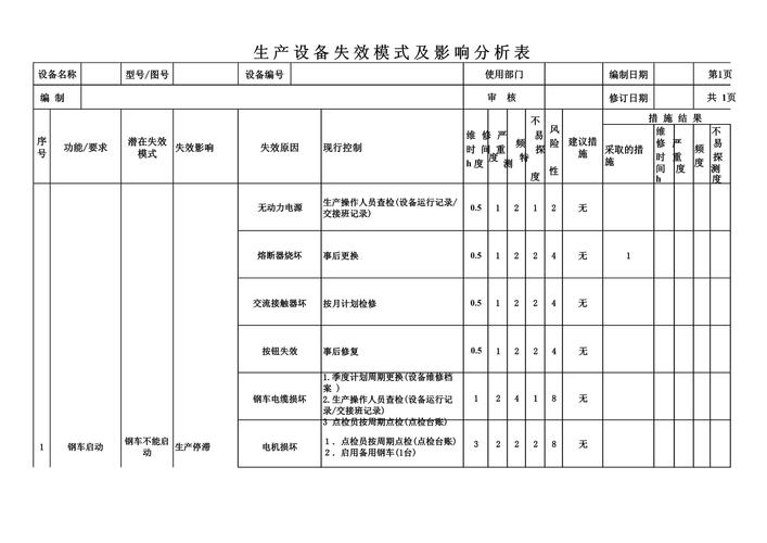 工厂生产线失效模式与影响分析现场讨论
