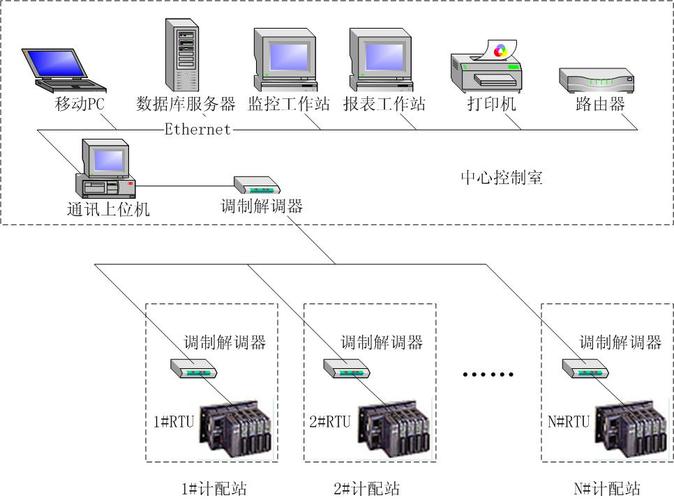 数据质量监控多臂老虎机算法选型架构图
