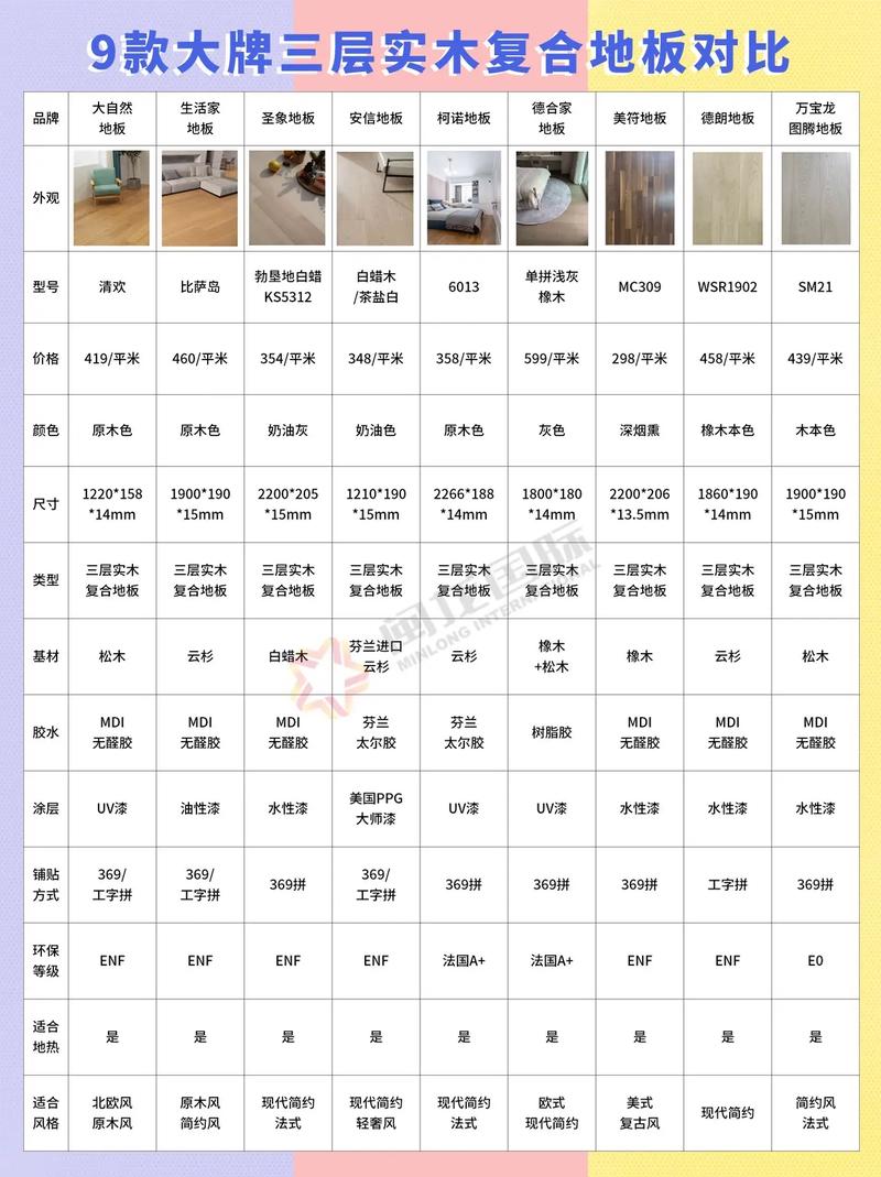 不同地板规格应用场景对比图表