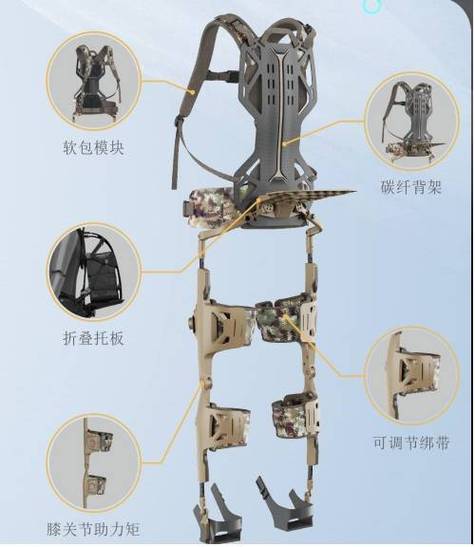 无源被动式工业外骨骼结构实物图