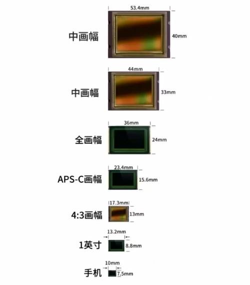 大底传感器和小底传感器进光量对比示意图