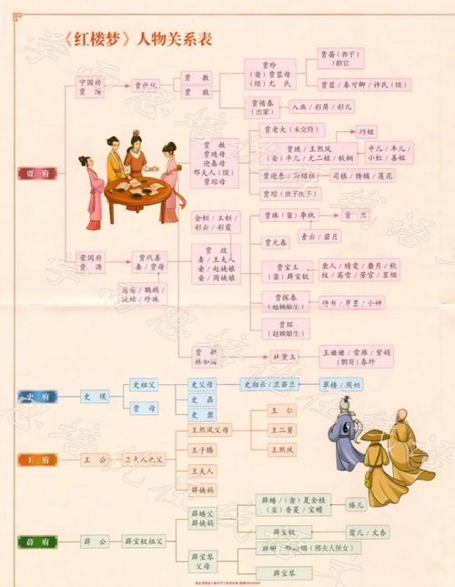 四大名著人物关系图谱示例