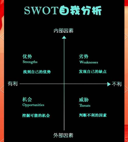 给普通人的毕业去向决策小工具