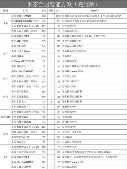 传统制造工厂智能化升级方案：踩过的坑和能走的捷径