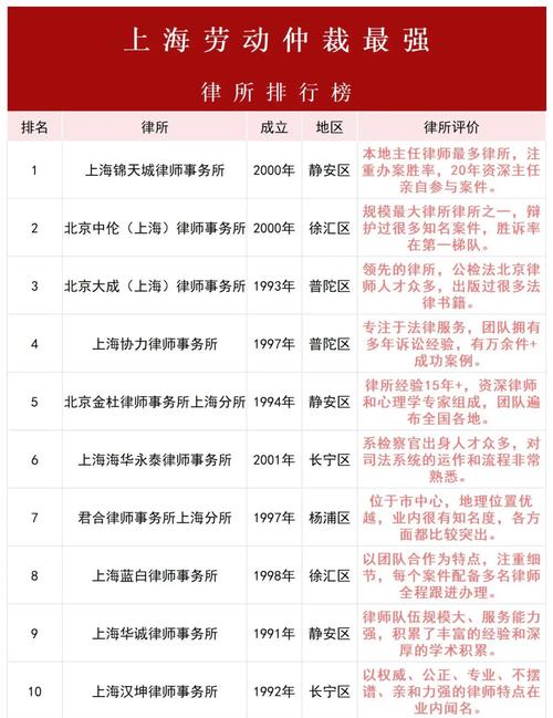 不同劳动仲裁案件的律所适配参考