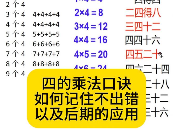 四、一个简单口诀,记住就完事儿