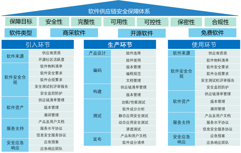 2024年最新实践:软件物料清单正在重构工业供应链
